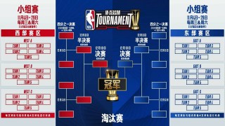 2019nba季后赛对阵图(2019nba季后赛对阵图规则)