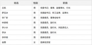 广发银行管理层调整 纪委书记陈向荣卸任