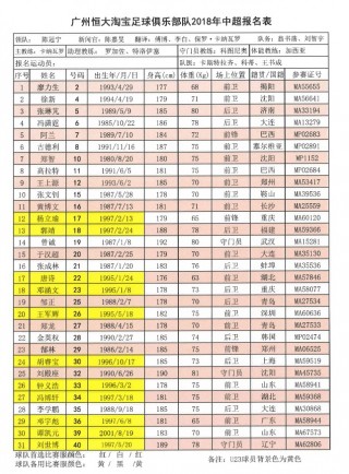 恒大球员全部名单一览表(恒大球员全部名单一览表图片)