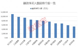 爆发，四大行齐创历史新高！“川普概念股”一字涨停，公司最新回应！融资客加仓七大行业，一批半年报绩优股获大手笔买入