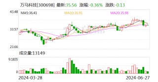 万马科技：实控人拟向副总经理李勋宏协议转让公司5%股份