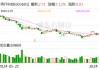 再升科技上半年盈利近去年两倍 拟中期分红10派0.3元