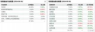 张坤最新观点！减仓贵州茅台，加仓山西汾酒