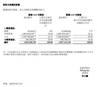 小鹏汽车宣布收购滴滴智能汽车开发业务资产的 SOP 交割