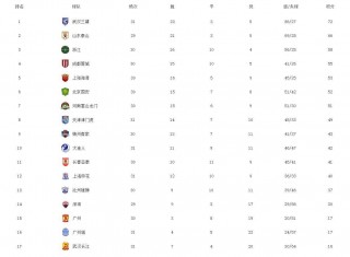 中超联赛积分榜今天最新(中超联赛2021最新积分)