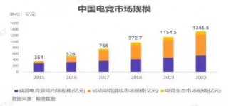 电竞实时数据网(电竞实时数据网极速)