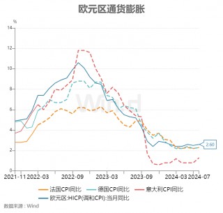 欧央行高官密集发声，都指向这件事！