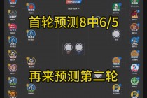 nba季后赛预测(nba季后赛预测分析)