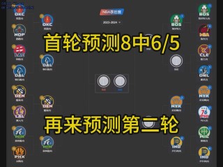 nba季后赛预测(nba季后赛预测分析)