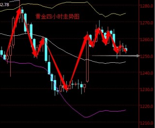 现货黄金上涨趋势保持不变(现货黄金上涨趋势保持不变什么意思)