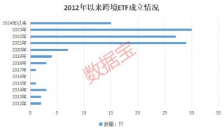 新发超12亿元，境内首批沙特ETF成立！跨境ETF持续升温，热门基金一周溢价超15%，机构频发风险提示