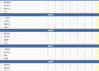 亚冠小组排名积分榜(亚冠小组排名积分榜前十名)