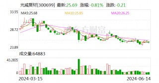 光威复材：BT40J和BT40S是包头公司生产的基于不同应用场景需求的高强高模产品