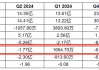 全球锂老大第三季度亏损10亿美金，锂的至暗时刻还在持续！