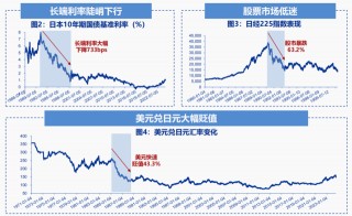 利率陡峭下行、股市大幅下跌，1990年代的日本保险后续如何了？