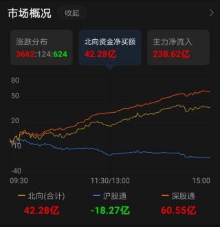 A股医疗器械板块探底回升(a股医疗器械板块探底回升的原因)