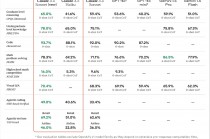 AI竞争白热化！Anthropic发布AI代理，会用计算机做复杂任务