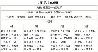 足球比赛比分结果(足球比赛比分结果查询半全场记录)