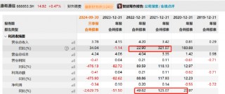 康希通信天量解禁后重组是否做市值？大客户病显现第一大客户销售额骤降