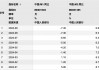 M1同比继续负增长、M2增速企稳回升 分析人士：理财资金向存款回流