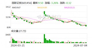 国联集团总裁顾伟 有新职！