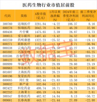 医药股爆出大利好！高研发+高增长潜力股仅23只