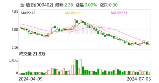 金融街：预计上半年净亏损18.21亿元-21.86亿元