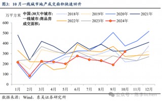 东吴证券：香港市场迎来第二投资时点