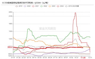 动力煤：进口不止，跌势不息