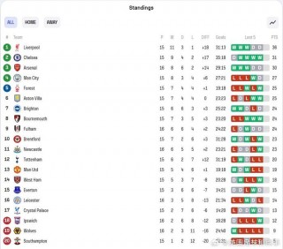 英超积分榜新浪排名(英超积分榜新浪排名最新)