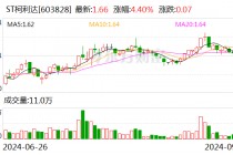 ST柯利达：控股股东拟协议转让不超5.03%公司股份