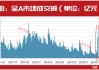 沪指3天大涨超9%！历史大数据剧透，后市这些机会最强……