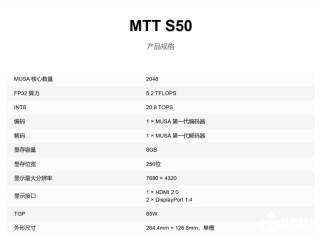 摩尔线程推出MTT S50显卡 单槽涡轮散热8GB显存