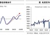 荀玉根等：中国对东盟的出口是转口贸易吗？