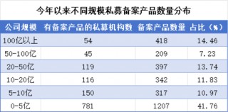 私募半年考，哪家百亿私募赚得最多？