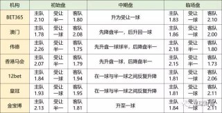 竞彩让球胜平负彩客网(竞彩足球让球胜平负网站)