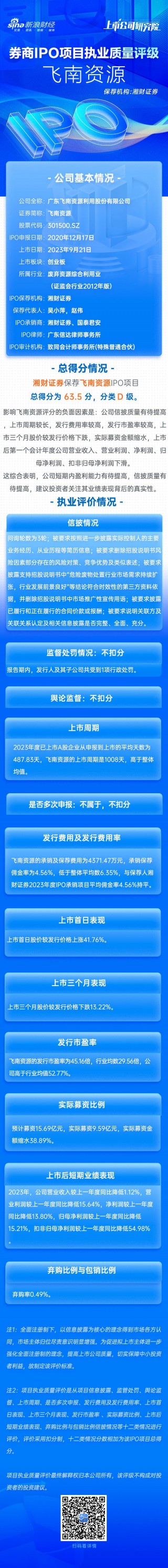 湘财证券保荐飞南资源IPO项目质量评级D级 上市首年业绩“大变脸” 扣非净利润同比降55%