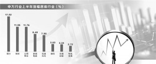 A股上半年震荡收官 银行板块大涨近17%