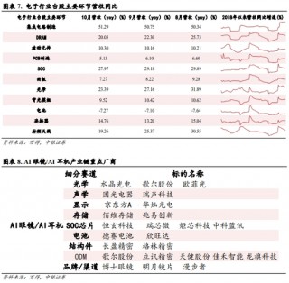 中银策略：震荡上行逻辑仍在