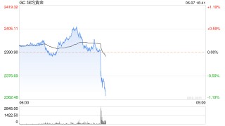凌晨央行降息“第一枪”打响，国际金价啥反应？