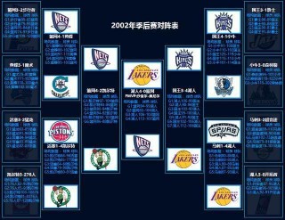 nba赛程总决赛时间(nba赛程总决赛时间表)