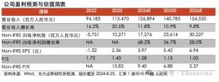 【光大海外】快手（1024.HK）24Q2业绩点评