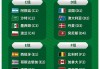 世界杯2022分组(2022年世界杯队伍分部)