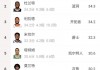 nba季后赛名单(nba季后赛球员名单)