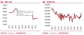 东海期货：原油需求不及预期，短期节奏较强，中期压力仍存