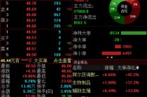 近270倍！长川科技前三季度净利大增，股价逆势上涨近10%