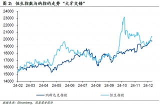 国泰君安：“中国因素”能否成为新变量？