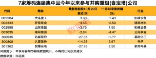 资金提前埋伏？并购重组概念大热，7家相关公司股东户数连续下降