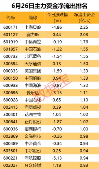 主力出击，TMT板块抢手！AI股重回资金“聚光灯”下