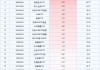 最受青睐ETF：10月24日中证A500ETF获净申购7.34亿元，中证A500ETF景顺获净申购4.64亿元（名单）